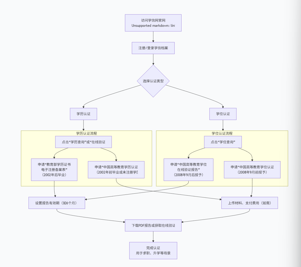 办本科文凭